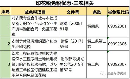印花稅新稅率表 合同與技術轉讓，一看就懂、一記就會
